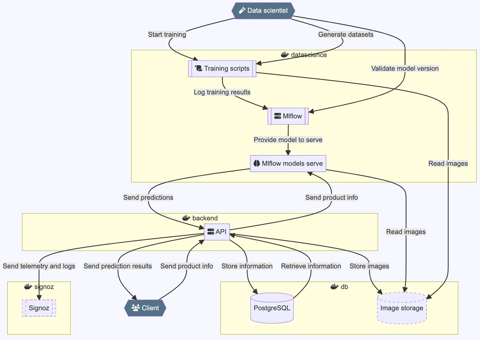 Reagan architecture diagram